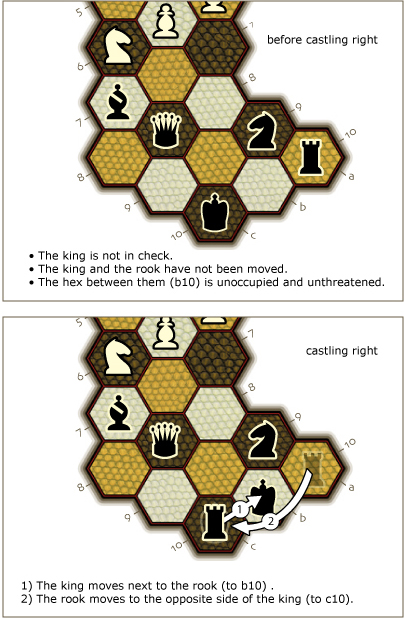 before and after castling right