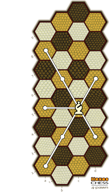 drawing of the 4-pawn board with bishop moves shown