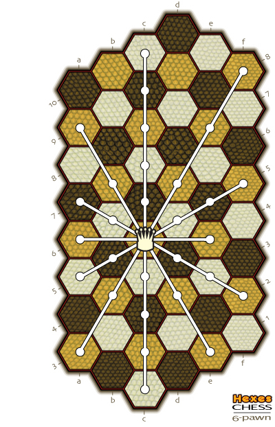 drawing of the 6-pawn board with queen moves shown