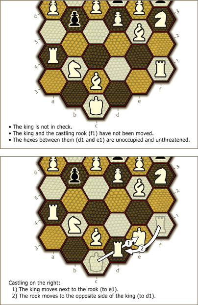 before and after castling right