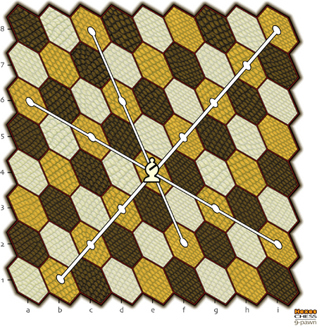 drawing of the 9-pawn board with bishop moves shown