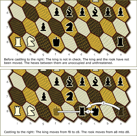 before and after castling right